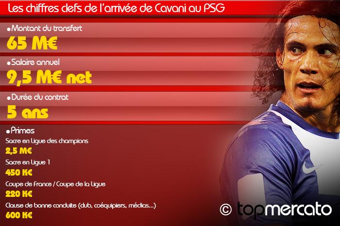 Edinson Cavani