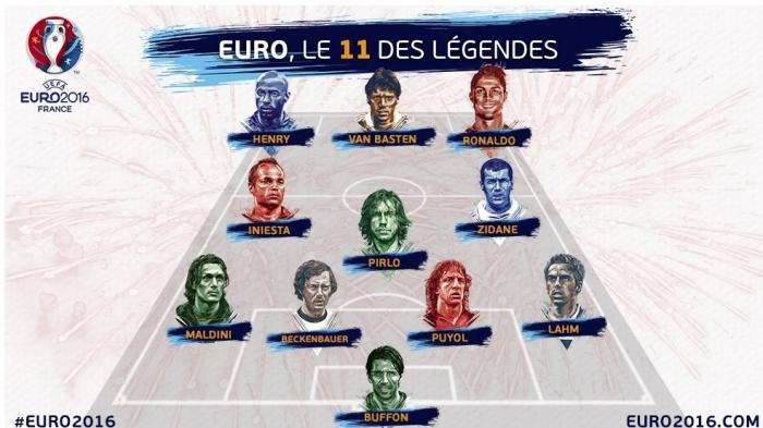 Equipe-type de l'Euro