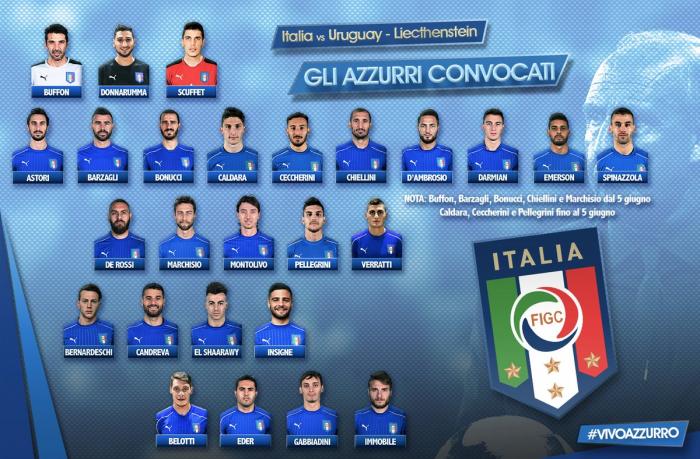 Liste Italie
