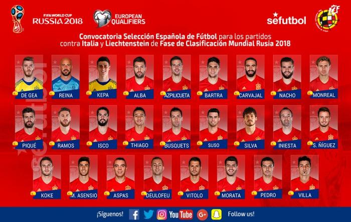 Groupe Espagne