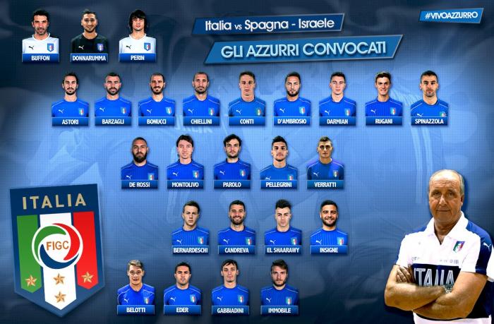 Groupe Italie