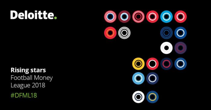 Deloitte