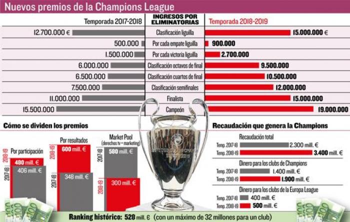 Ligue des champions