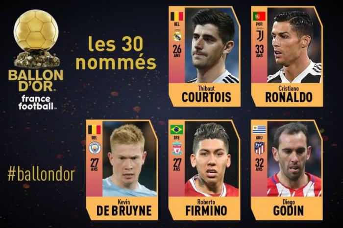 Thibaut Courtois, Cristiano Ronaldo