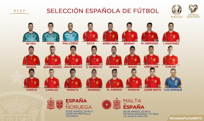 Liste Espagne
