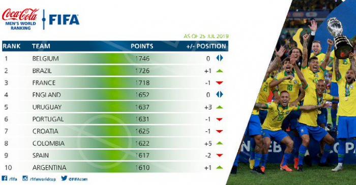 Classement FIFA