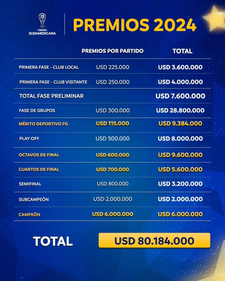 Premios de la Conmebol Sudamericana 2024