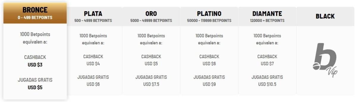 betcris