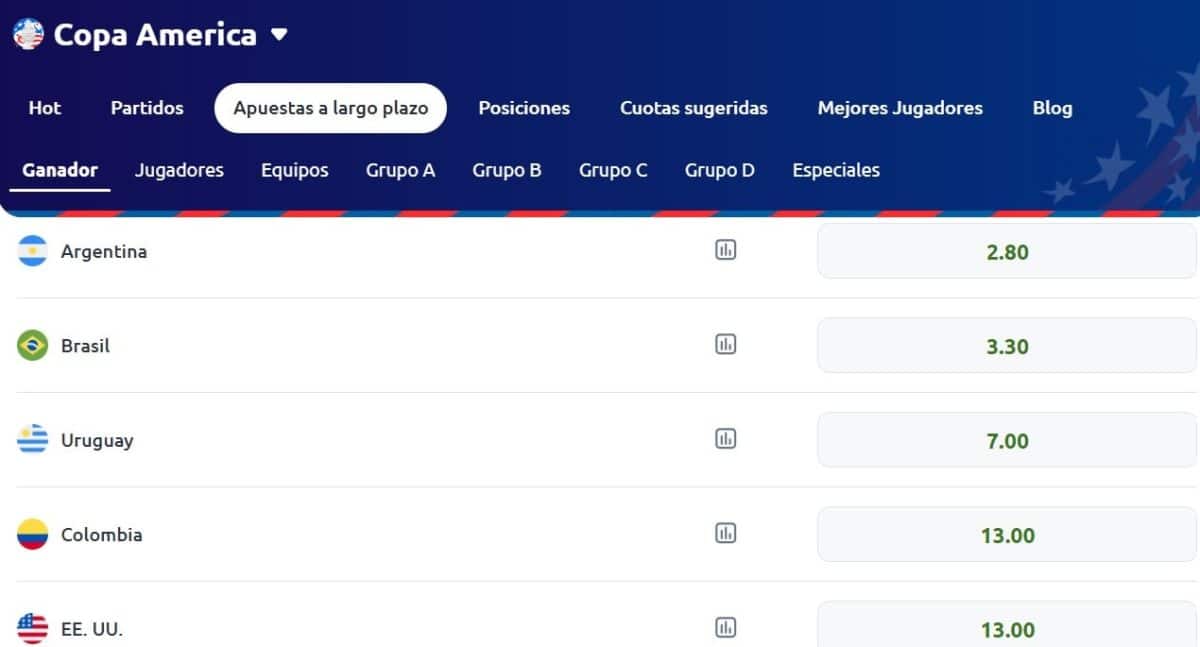 copa america 2024