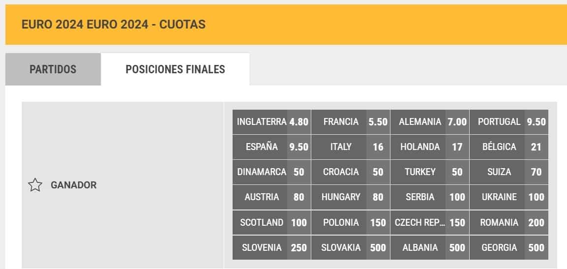 cuotas meridianbet