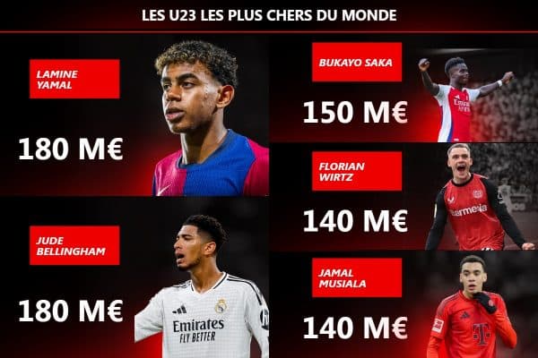 PSG : Désiré Doué peut-il devenir le U23 le plus cher de la planète ?