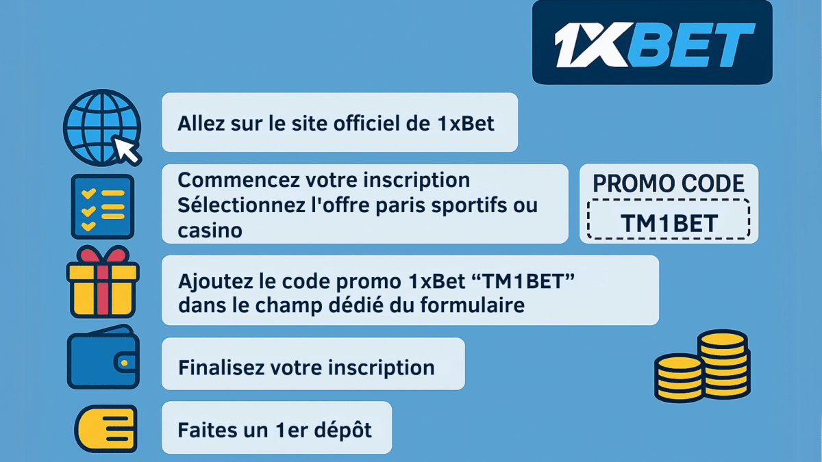 Toutes les étapes du bookmaker africain pour utiliser le code promo de 1xbet