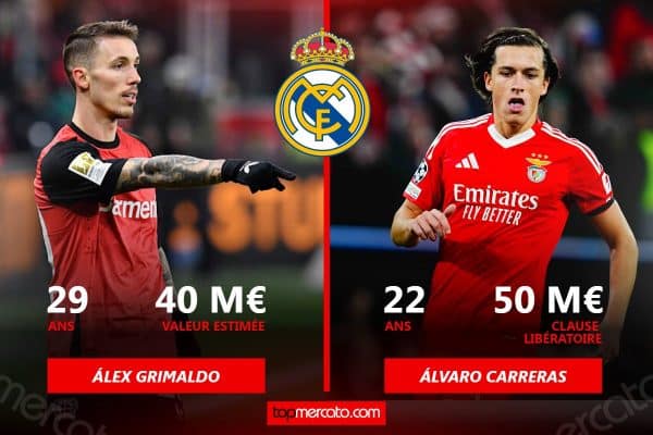Grimaldo ou Carreras, quel latéral gauche pour le Real Madrid de Xabi Alonso ?