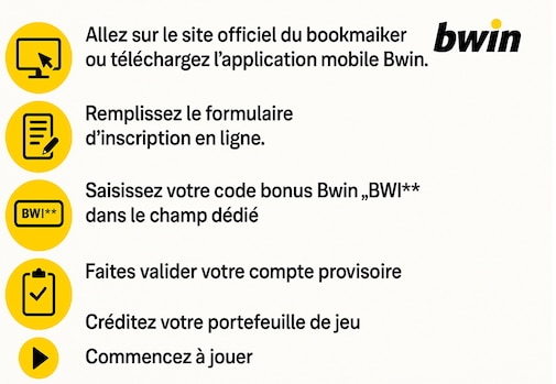 Inscription Bwin