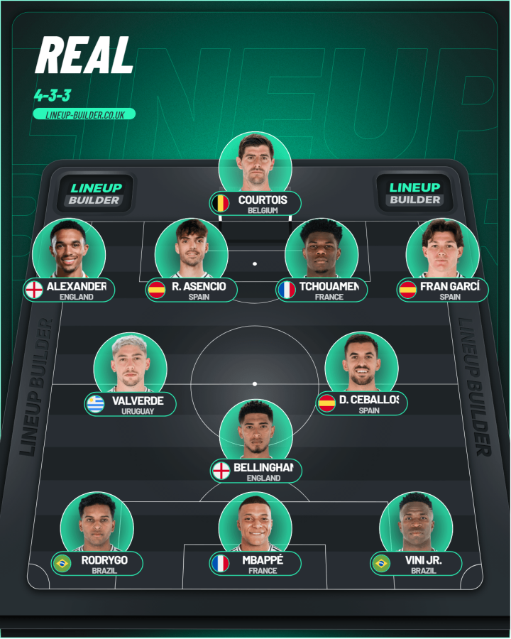 équipe-type Real Madrid
