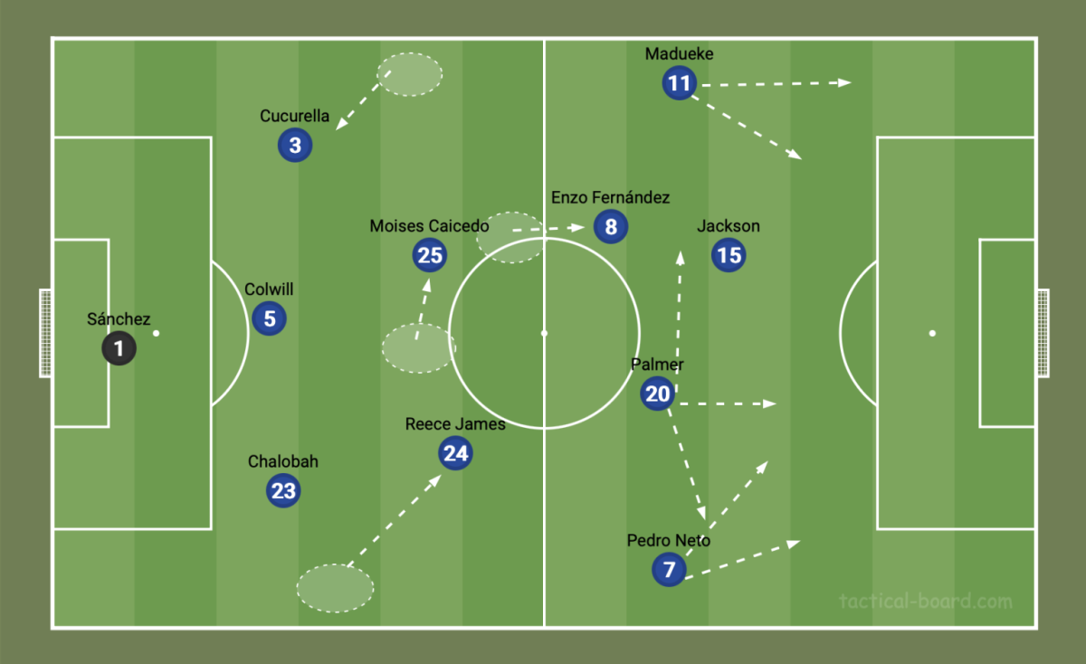 Chelsea, équipe