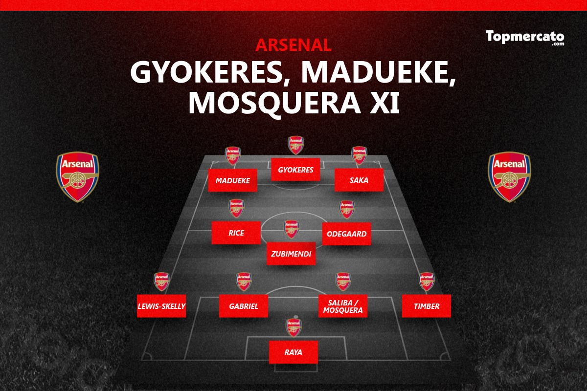 Arsenal possible 11