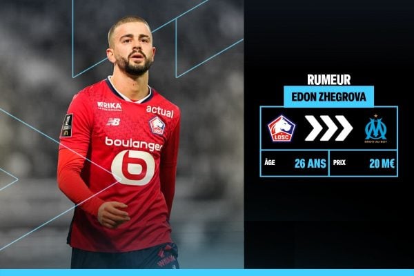 Mercato OM : foncer sur Edon Zhegrova pour 20 M¬, une fausse bonne idée ?