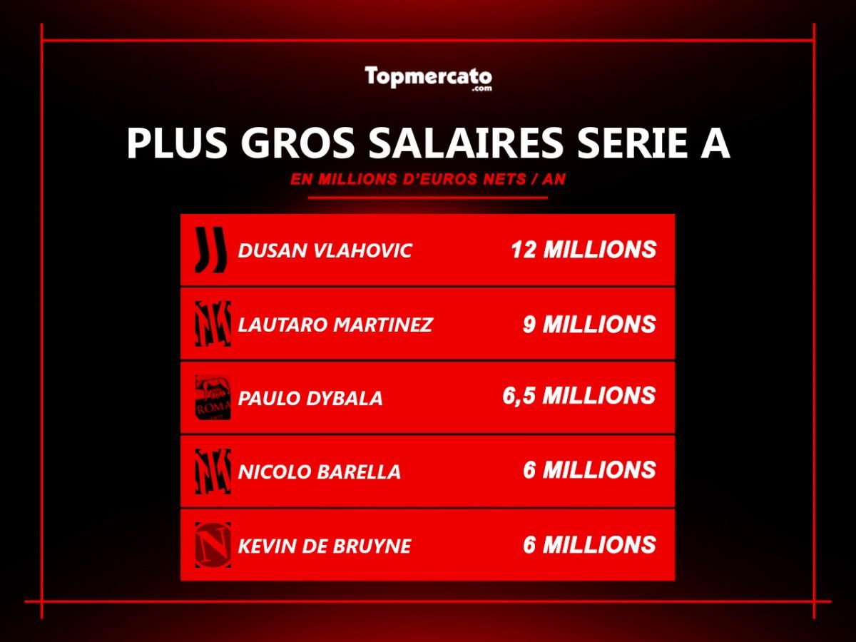 NS – Top 5 (No Image) – Email (TopMerc France)