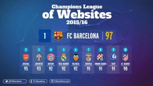 Classement des meilleurs site web