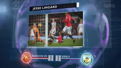 Premier League : ces 5 choses à retenir du Boxing Day