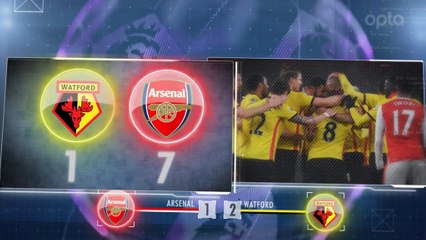 Premier League : les 5 choses à retenir de la 23e journée