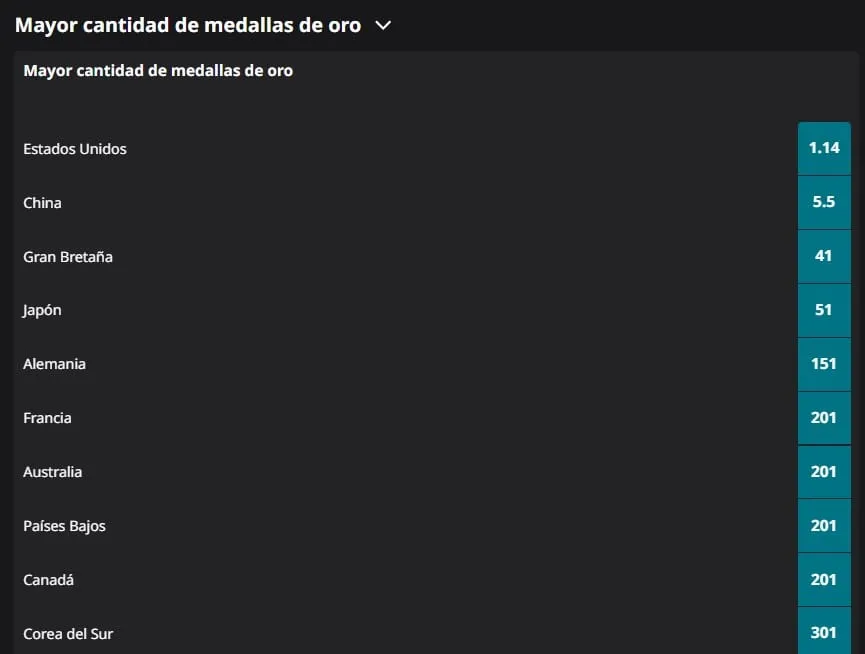 cuotas betfair juegos olimpicos