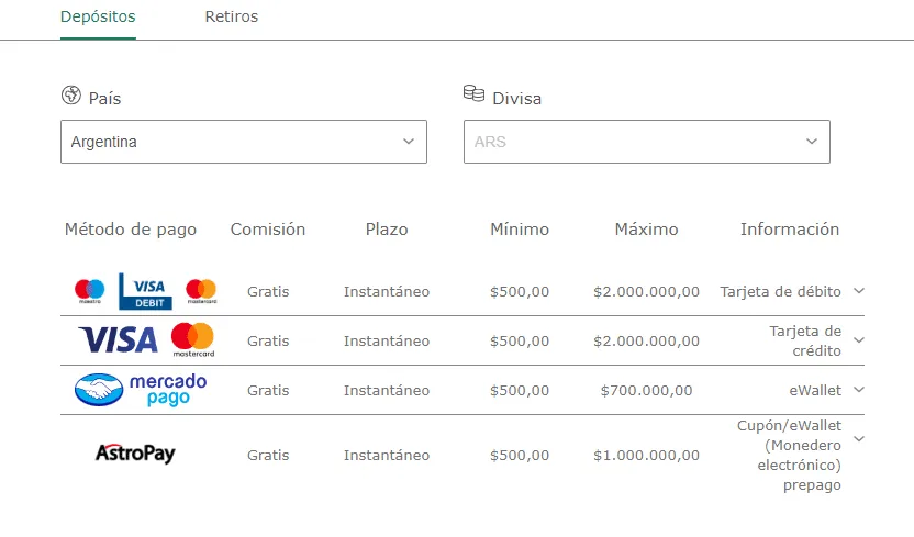 medios de pago bet365 argentina