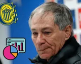 Ariel Holan, nuevo DT de Rosario Central: ¿cómo le fue en su último club?