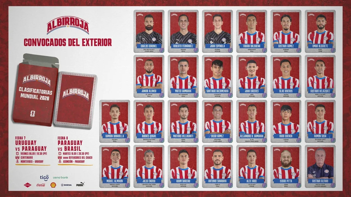 Lista de convocados por Gustavo Alfaro en Paraguay