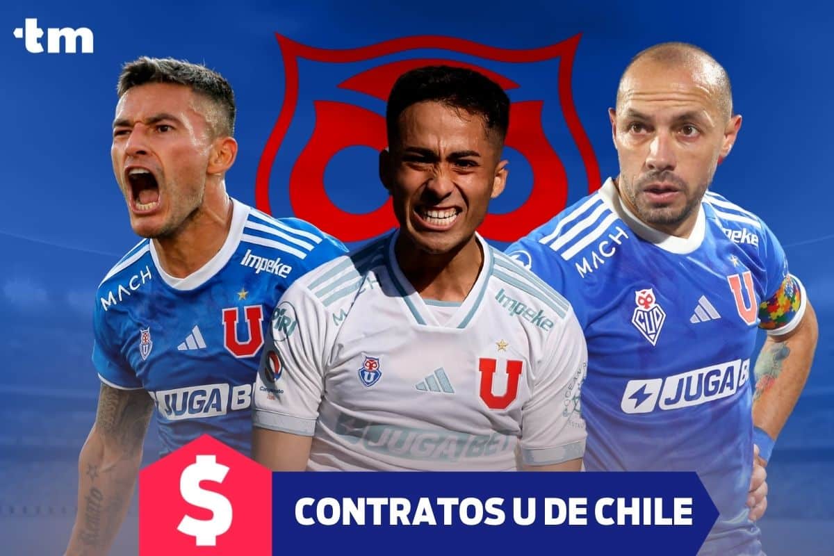 Los jugadores de Universidad de Chile que terminan contrato en 2025