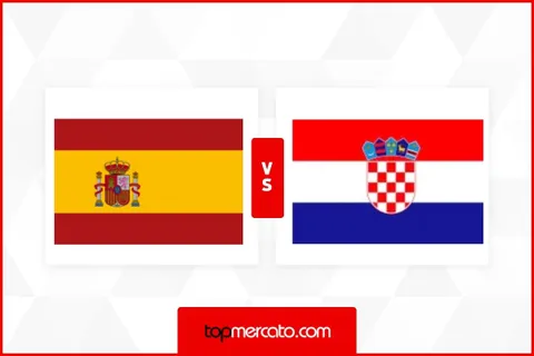 Pronostic Espagne Croatie – Ligue des Nations (29/09/2026)