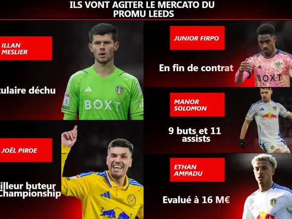 5 joueurs qui vont agiter le mercato de Leeds, promu en Premier League