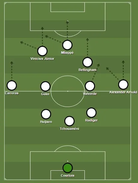 Real Madrid Tactique Carreras