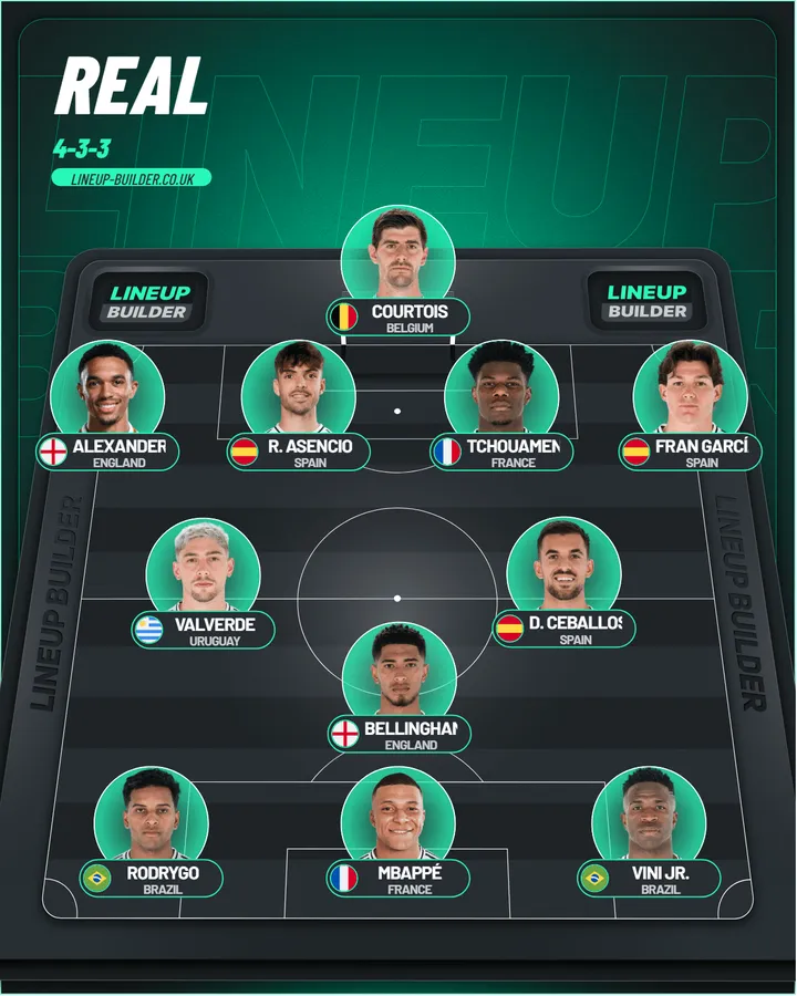 équipe-type Real Madrid