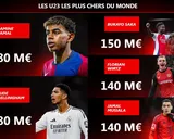 PSG : Désiré Doué peut-il devenir le U23 le plus cher de la planète ?