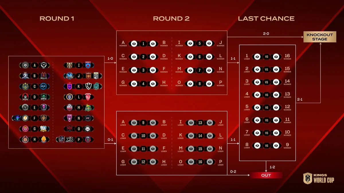 Tableau Kings World Cup