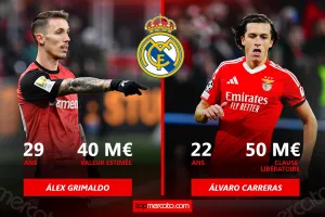 Grimaldo ou Carreras, quel latéral gauche pour le Real Madrid de Xabi Alonso ?