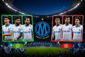 Mercato OM – Joue avec notre outil interactif : quels joueurs doivent rester ou partir de Marseille ?