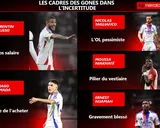 Mercato OL : 7 départs d’envergure envisagés… Les 5 titulaires que les Gones vont se battre pour garder