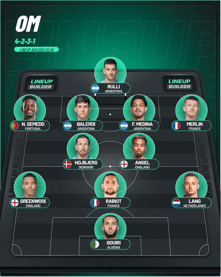 Equipe type OM2025-26 en 4-2-3-1
