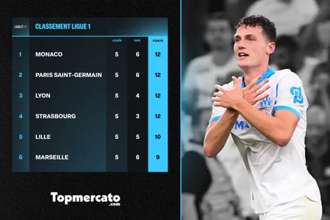 “Moins de 8 points d’écart entre l’OM et le PSG à la fin”, le mercato marseillais suffisant pour relancer la course au titre ?