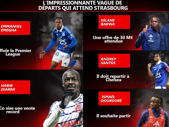 Les 6 départs qui attendent Strasbourg lors du mercato d’été 2025