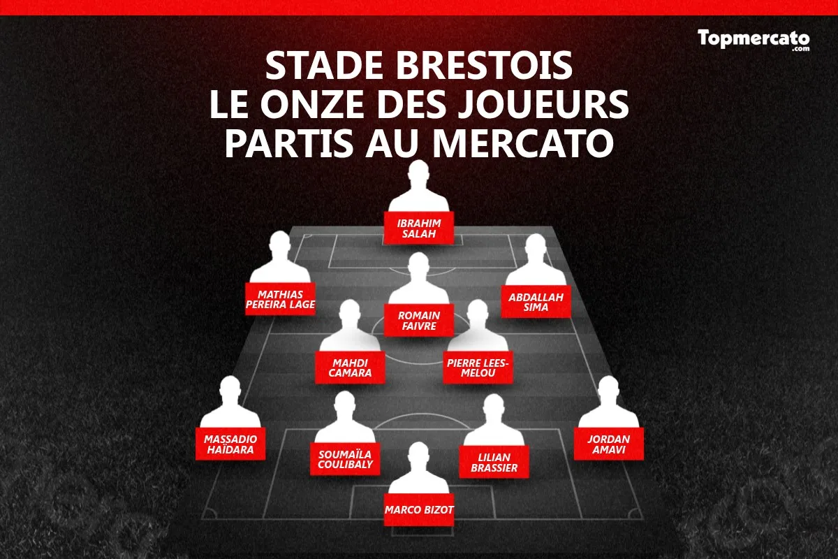 Stade Brestois onze départs mercato 2025