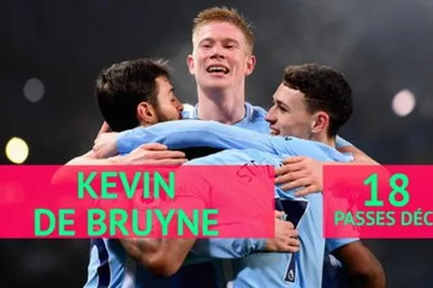 Premier League : le bilan de l’année 2017 en chiffres