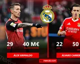 Grimaldo ou Carreras, quel latéral gauche pour le Real Madrid de Xabi Alonso ?