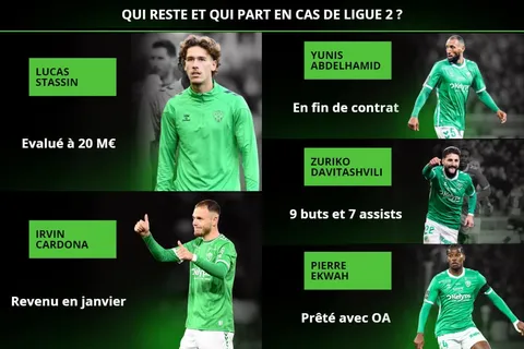 Mercato ASSE : qui reste, qui part… Ce qu’il faut attendre de l’effectif en cas de relégation en Ligue 2
