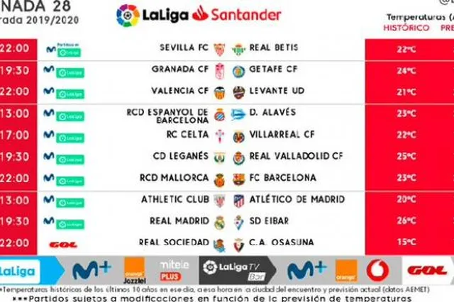 Liga : le calendrier de la 28e journée est tombé