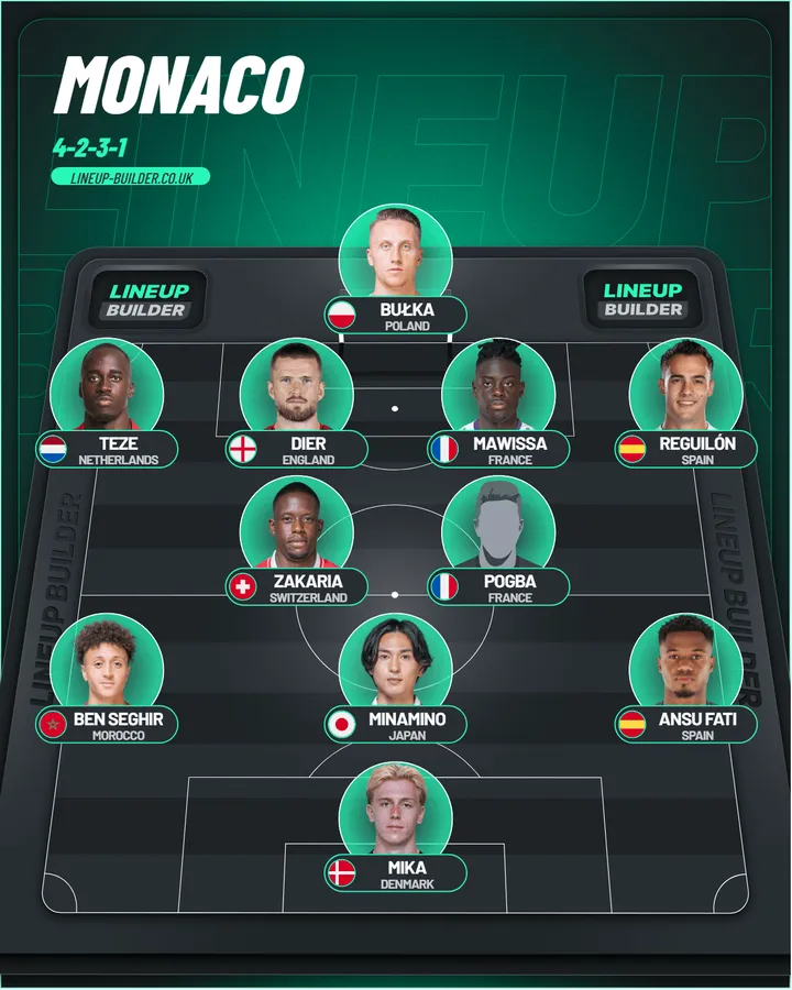 Monaco equipe type 2025 26