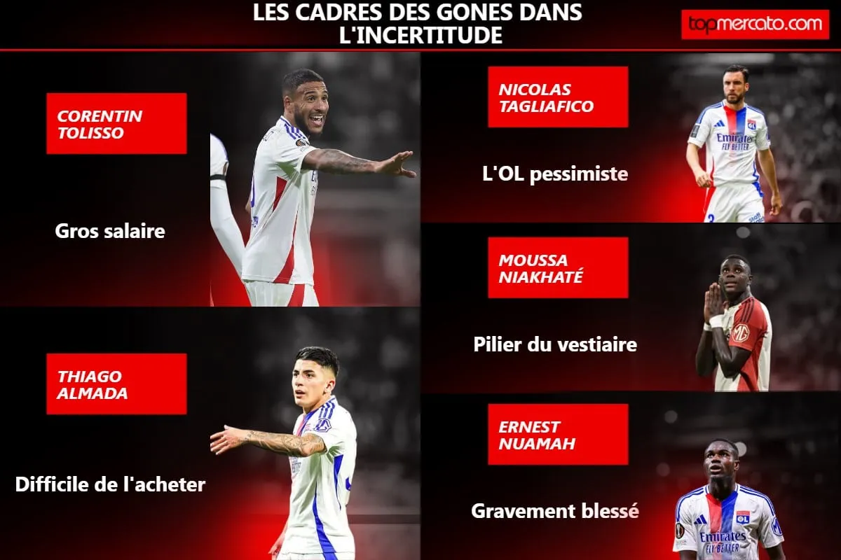 Mercato OL : 7 départs d’envergure envisagés… Les 5 titulaires que les Gones vont se battre pour garder